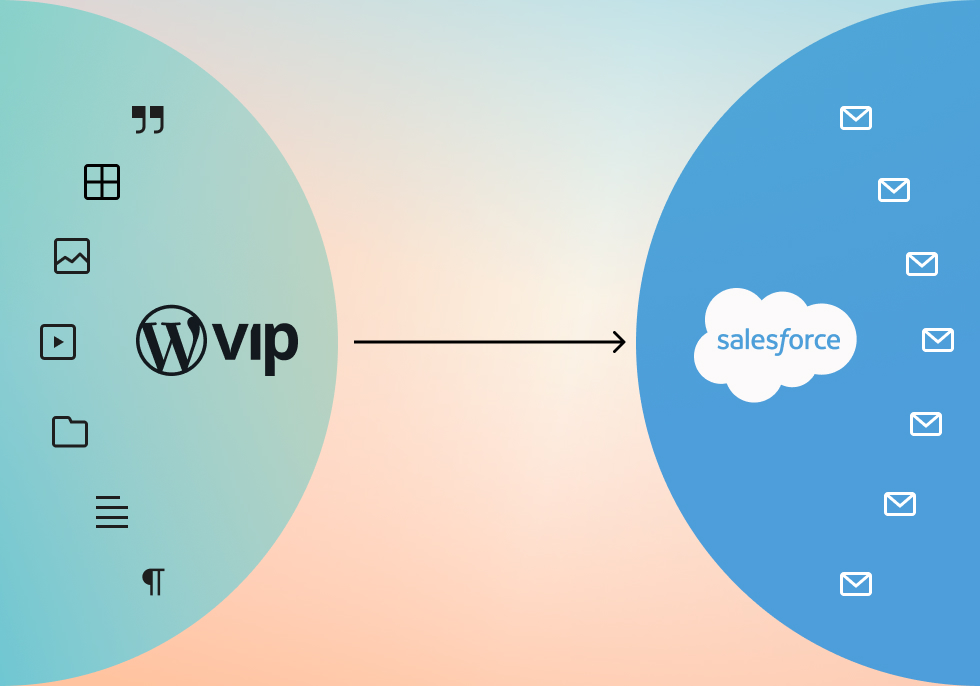 WordPress VIP integration diagram illustrating content flow to Salesforce with connecting arrow and platform icons.