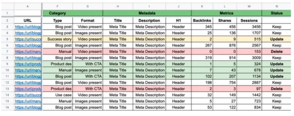 Editorial dashboard spreadsheet with URLs, categories, and analytics metrics for digital solution workflow management.