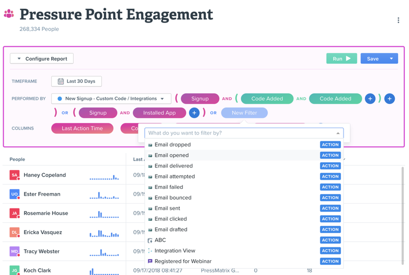 Woopra Dashboard tracking 268,334 users, showing signups, email actions, and custom triggers over the last 30 days.