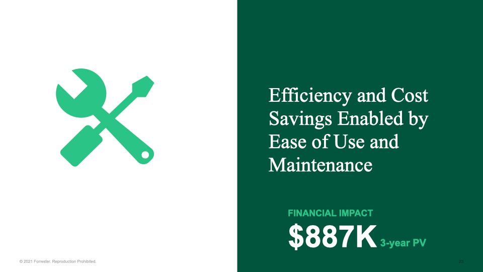 Efficiency and cost savings enabled by ease of use and maintenance on WordPress VIP