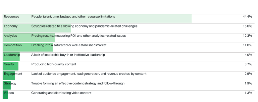 Top resource challenges