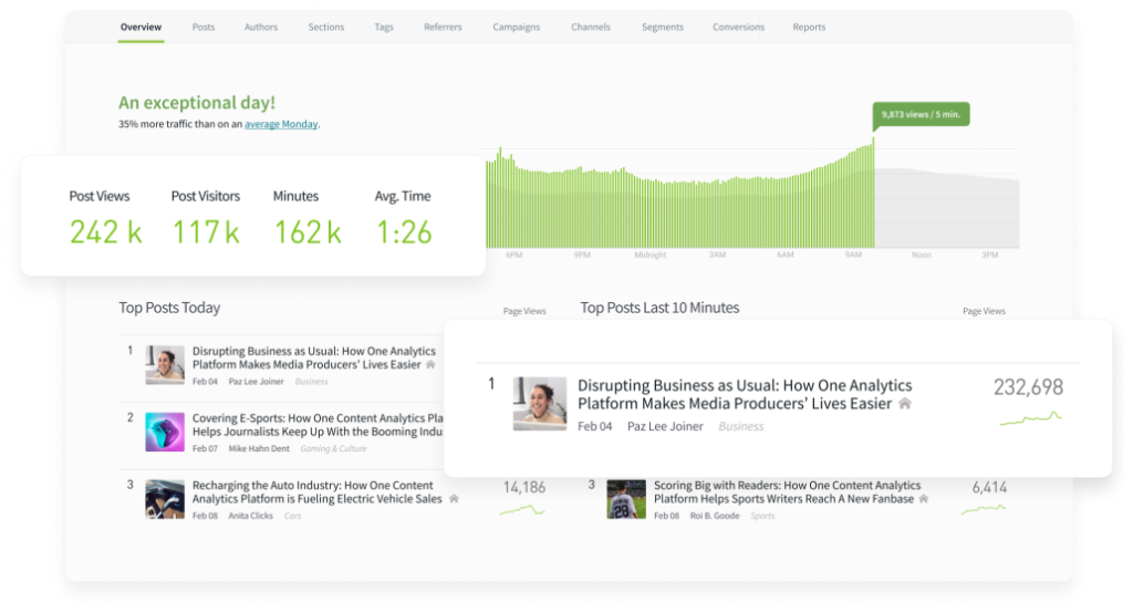 parse.ly dash