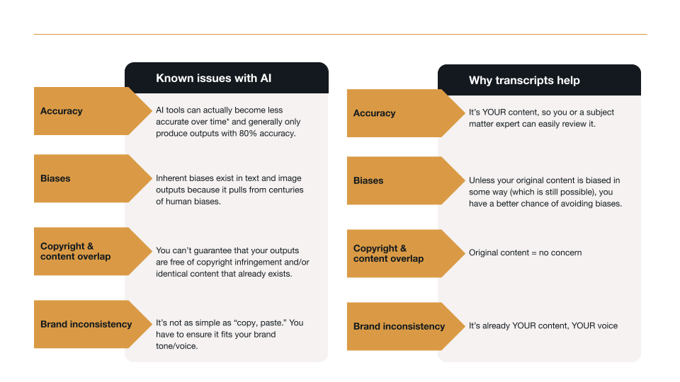 Visual representation detailing the problems faced by AI and how transcripts can enhance comprehension and accuracy.
