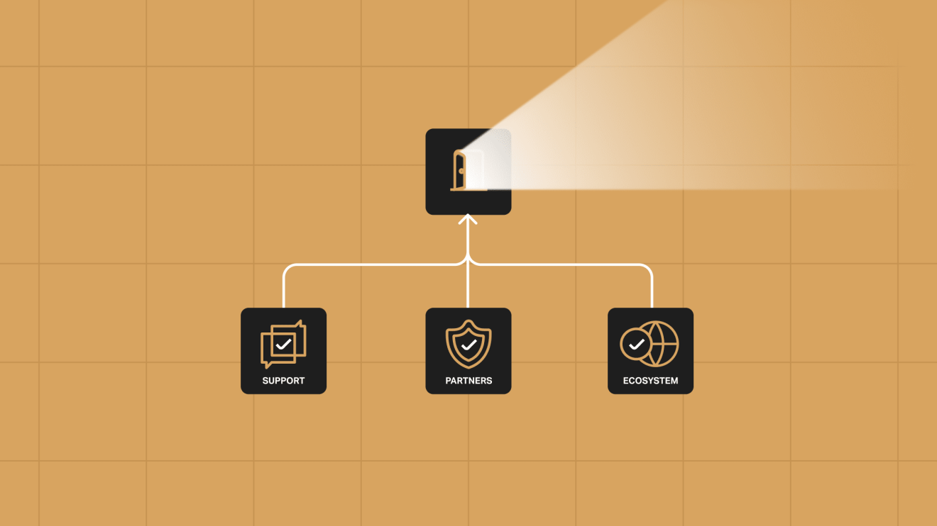 A flowchart on a warm-toned grid background depicting an innovation framework based on WordPress VIP's Support and Digital Ecosystem.