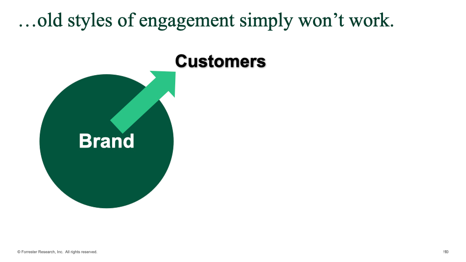 Ilustration of brands using old engagement styles where customers experience the brand in an unvaried, singular way