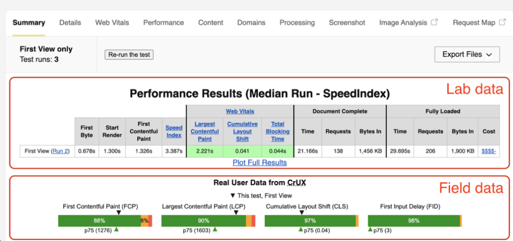 screenshot of CrUX measurement page