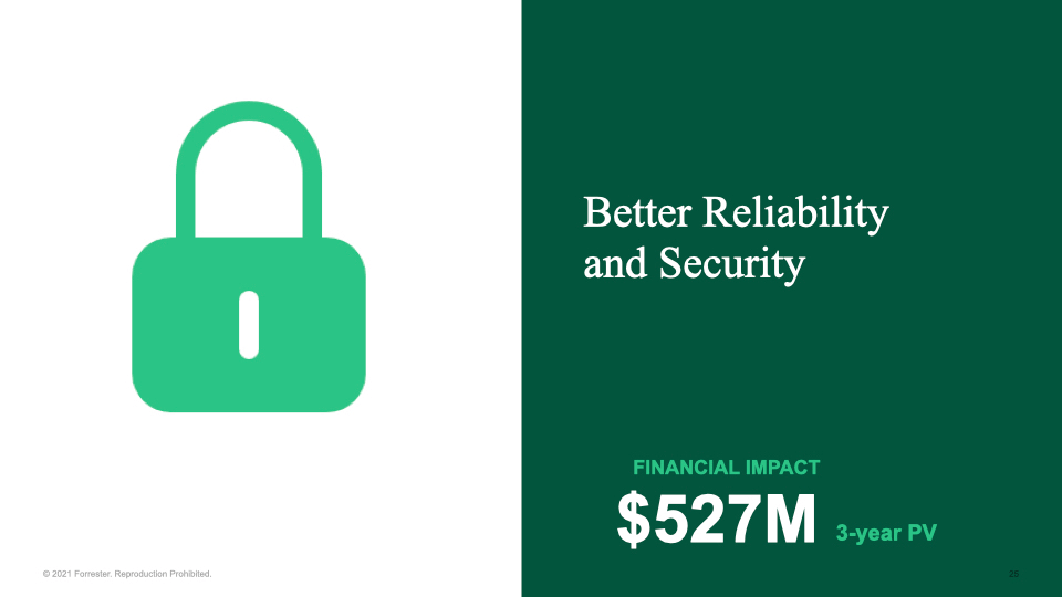 $527M financial impact from better reliability and security
