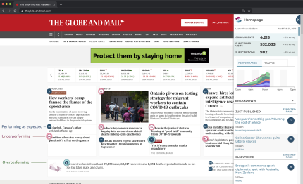Analytics dashboard of a digital solution with sidebar metrics and traffic performance graph for editorial insights.