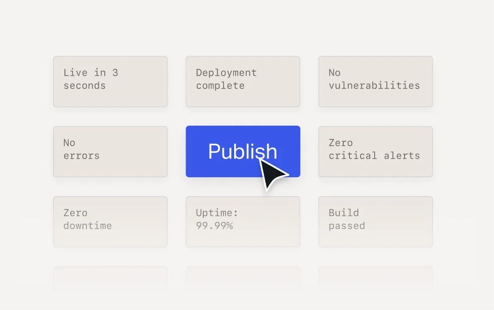 Grid of status cards surrounding a blue “Publish” button with a cursor pointer. The cards display messages including “Live in 3 seconds,” “Deployment complete,” “No vulnerabilities,” “No errors,” “Zero critical alerts,” “Zero downtime,” “Uptime: 99.9%,” and “Build passed.”