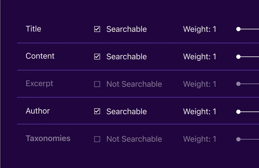 Digital solution dashboard displaying settings for content search and weighting of title, content, excerpt, and taxonomy fields.