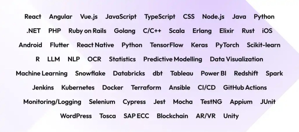 Grid of technology terms related to digital solution publishing, workflow, and integration.