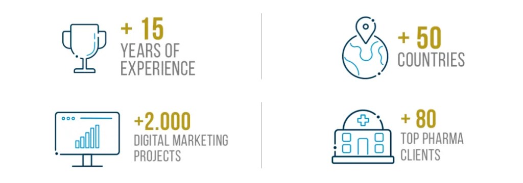 Infographic highlighting digital solution experience: 15 years, global reach, major pharma clients, and project scale metrics.