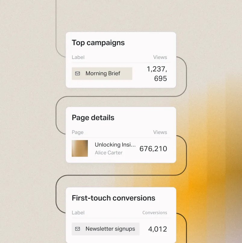 Analytics dashboard showing top campaigns, page performance, and first-touch conversion metrics connected in a customer journey flow.