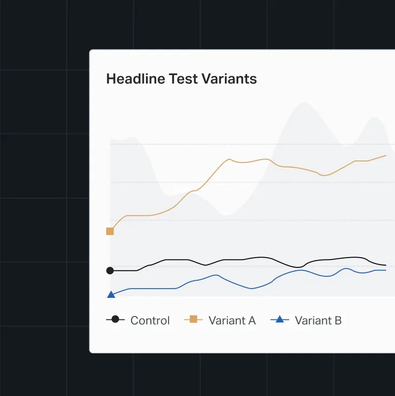 Line chart comparing headline test variants, showing the performance of a control headline against Variant A and Variant B over time.