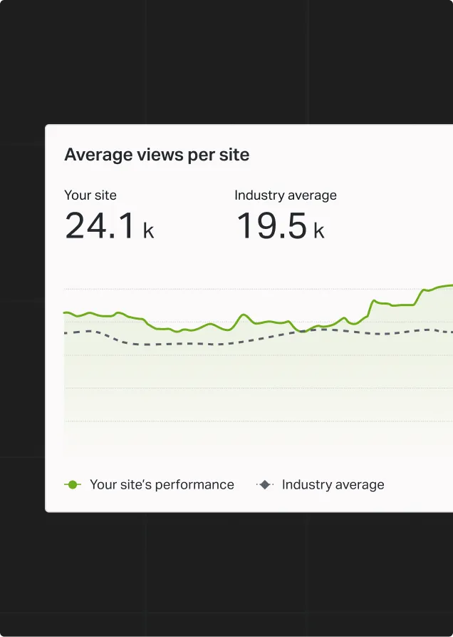 Analytics dashboard comparing your site's average page views with the industry average using a line chart.