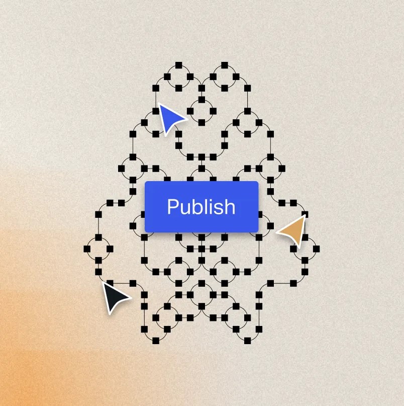 Workflow diagram with multiple connected publishing paths converging on a central Publish button, illustrating coordinated content workflows across enterprise technology integrations.
