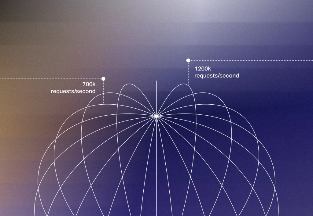 Abstract network diagram displaying benchmarks of 700k and 1200k requests per second.