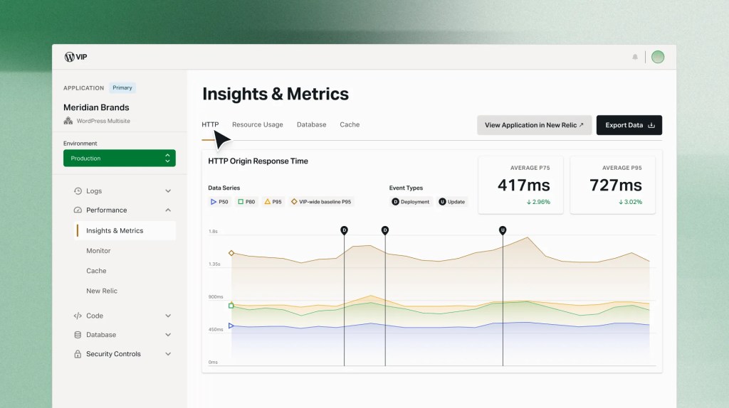 WordPress VIP performance dashboard showing application insights, response times, resource usage, cache metrics, and infrastructure monitoring tools.
