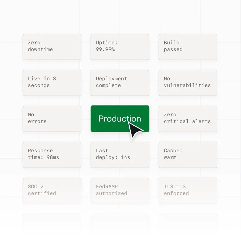 Production status dashboard showing uptime, deployment, response time, security, and infrastructure health metrics for an enterprise WordPress environment.