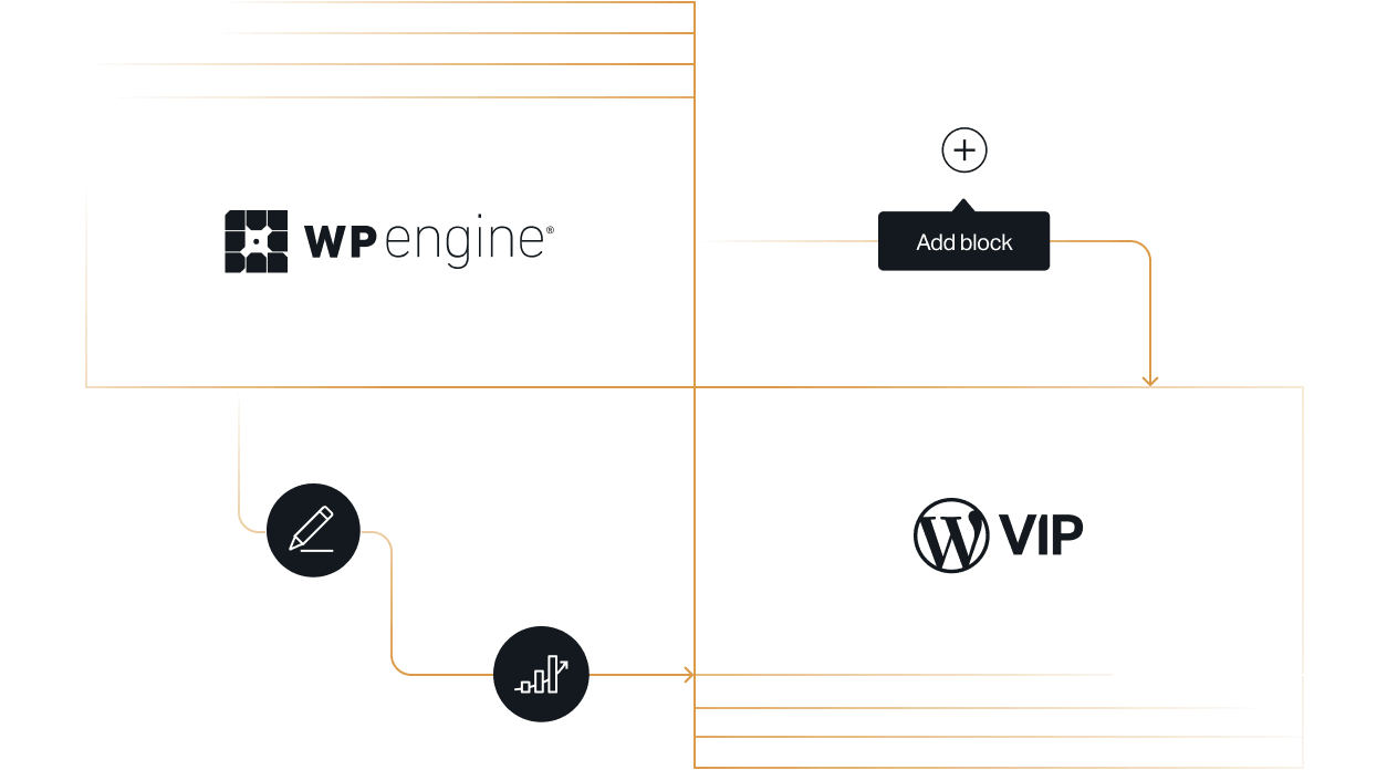 WP Engine vs WordPress VIP